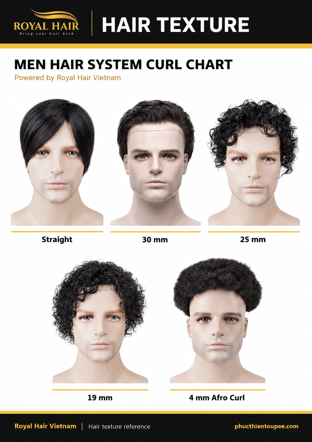 Men Hair System Curl Chart — Straight, 30 mm, 25 mm, 19 mm and 4 mm Afro Curl